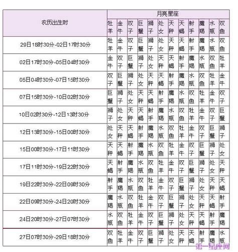 上升太陽月亮星座|上升星座在线查询,上升星座查询表,上升星座查询